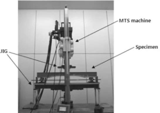Fig. 7 Test equipment by 10ton capacity(Spec. : MTS810)