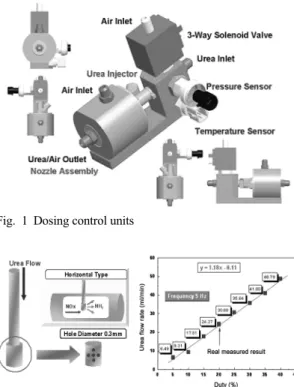 Fig. 3 Schematic diagram &amp; picture of PMASFig. 1 Dosing control units