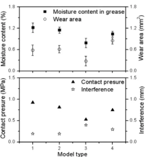 Fig. 9 Comparison of test and analysis results (sub lip)
