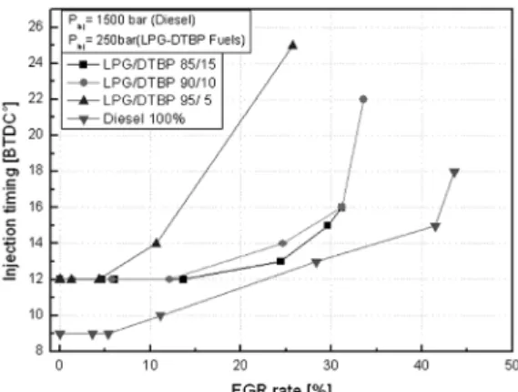 Fig. 11 Comparisons of IMEP_mean according to EGR rate