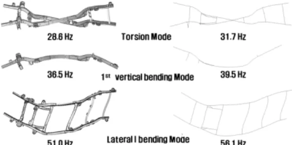 Fig. 5 Beam model for section optimization : Frame 1