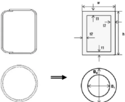 Table 4 Frequency and weight difference of optimized beam  model and base model : Frame 1