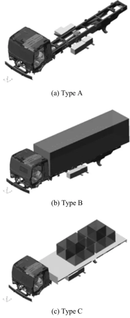 Table 1 Weights and degrees of freedom of three analytic  models 차종 중량(Ton) 자유도  수(개) A 차량 5.4 448 B 차량 21.3 566 C 차량 15.7 601 은  유연체  특성  부여에  사용하였고, 캡  현가장치, 회 전  볼트, 그리고  파워트레인은  ADAMS/Car에서  지 원되는  조인트  요소들과  힘  요소들을  이용하여  모 델링하였다