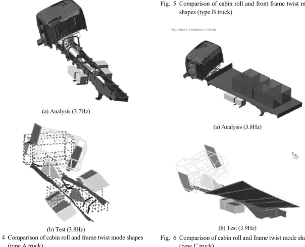 Fig. 6 Comparison of cabin roll and frame twist mode shapes  (type C truck)