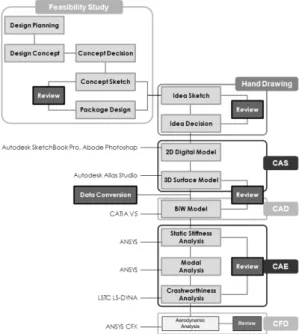 Fig. 2 Target position of concept model