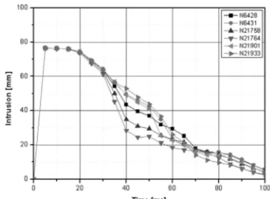 Fig. 15 Checking locations of maximum dynamic foot room  intrusion