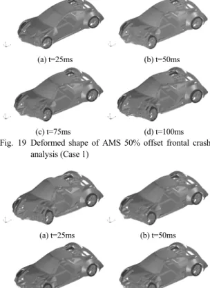 Fig. 22 Maximum dynamic foot room intrusion of AMS  (Case 2)