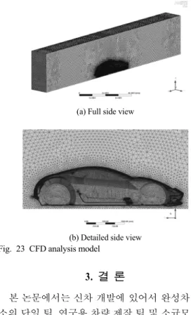 Table 5 Input value for CFD analysis