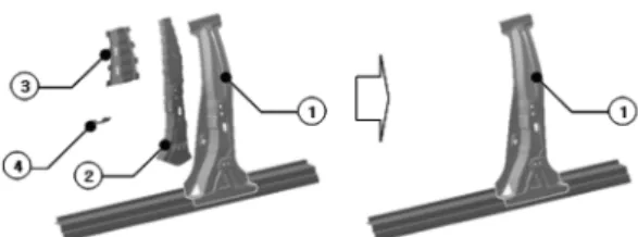 Fig. 9 Change of the weight reduction during CCT (A ; Hot  stamped aluminized steel, B ; Hot stamped bare steel,  C ; Galvannealed steel) 해  150×75mm의  시편으로  최대부식  깊이  및  무게  손 실량을  측정한  결과이다
