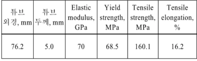 Fig. 1 Geometry of (a) rear sub-frame and (b) side members