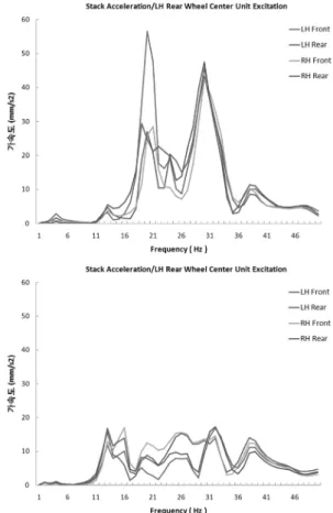 Fig. 2 Boundary condition for CAE analysis