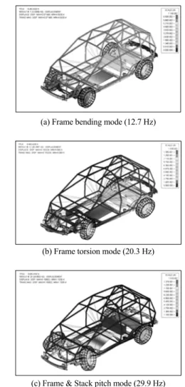 Fig. 6 Vertical acceleration at stack mount when front/rear  LH wheel is excited by extreme road force