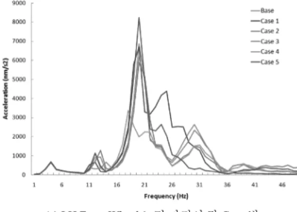 Fig. 8 Dynamic damper model