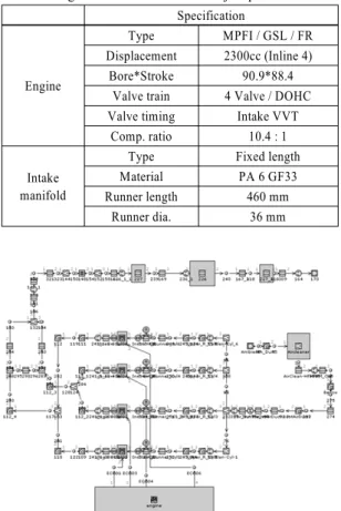 Fig. 3 GT-Power model to correlate with real engine