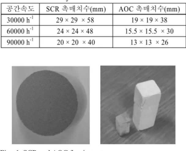 Table 1 Size of catalyst