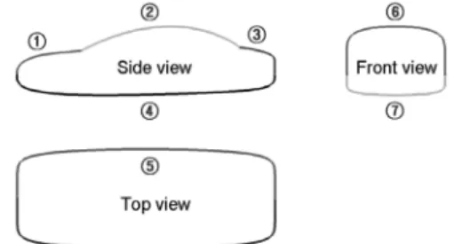Fig. 1 Cross sectioned view for 3-Dimensional automobile