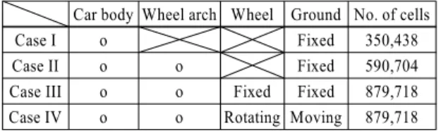 Table 1 Analysis condition and the number of cells Car body Wheel arch Wheel Ground No