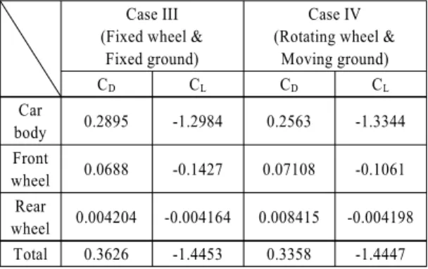 Table 4 Detail classification of result for Case III &amp; Case IV Case III