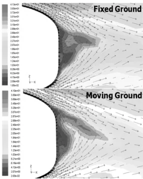 Fig. 8은  Fixed Ground (Case III)와  Moving Ground