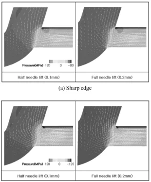 Fig. 4 Pressure and velocity vector field in nozzle for two  needle lifts at inlet pressure of 130 MPa and outlet  pressure of 3 MPa