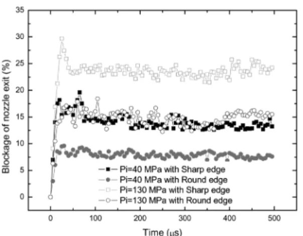 Fig. 10 Non-dimensional area occupied by vapor bubbles at  the exit of nozzle for two nozzle geometry with full  needle lift and outlet pressure of 3 MPa 