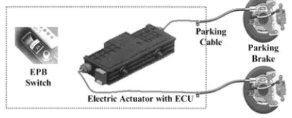 Fig. 1은  cable puller stretched type model의  EPB 시 스템이다. EPB 시스템은  크게  전자  제어  장치와  엑 츄에이터로  구성된다