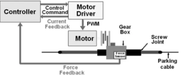 Fig. 2 Cable puller stretched type model EPB