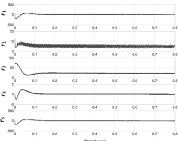 Fig. 7 Average and deviation of error at each start clamp force