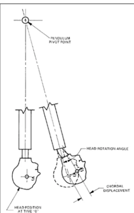 Fig. 12 Comparison of the results - Head drop test
