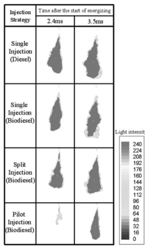 Fig. 10 Contour plot of the light intensity according to the  injection strategies of biodiesel fuel (P inj = 120MPa,  P amb = 3MPa, t asoe = 2.4ms, 3.5ms)