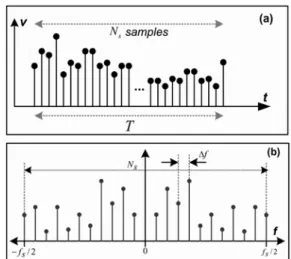 Fig. 1 Transmitted, received, and beat frequencies as a  function of time for a moving target