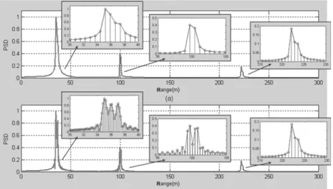 Fig. 6 The simulation example 1 of the proposed method 웨어  면적이  커지긴  하지만, 동일한  계산량으로  보 다  향상된  거리  및  속도  에러를  얻을  수  있다.