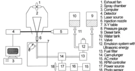 Fig. 1 Experimental apparatus for measuring SMD