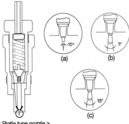 Fig. 2 Schematic diagram of emulsified fuel feeding system