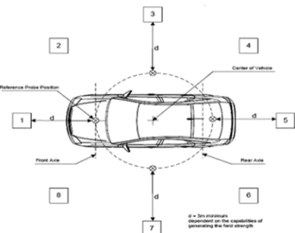 Fig. 3 Absorber-lined chamber for test