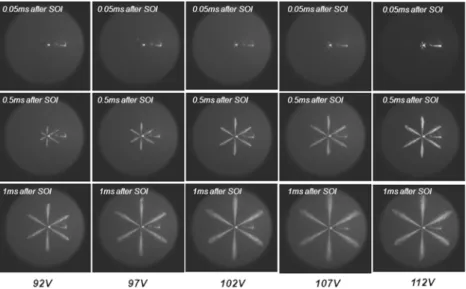 Fig. 6 Spray shape for P inj  = 520 bar, P amb  = 15 bar with various induced voltage변위에  의해  결정되기  때문에, 인가전압이  낮을수록  동일  시간  기준으로  피에조  스택의  변위  량, 즉 피에조  스택의  움직임의  변화  속도가  감소하기  때문인  것으로  판단된다