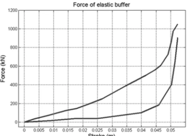 Fig. 10 A model of a buffer system, which has different  operations for each buffer