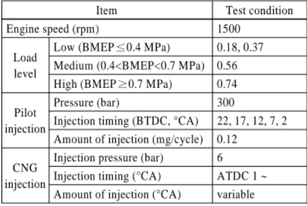 Table 4 Test conditions