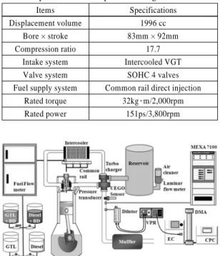 Fig. 1 Schematic diagram of experimental setup