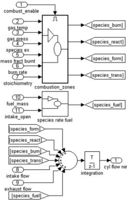 Fig. 3 Intake valve flow model