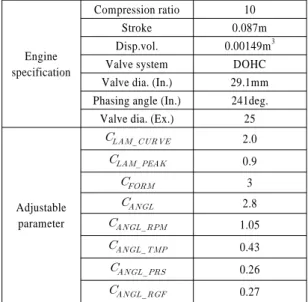 Fig. 7 Schematic diagram of model calibration process