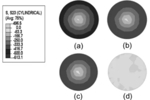 Fig. 8 Relation between shear stress at the surface of bolt  shank and bolt load
