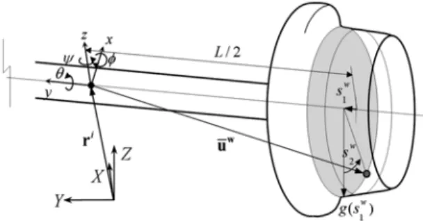 Fig. 3 A parametric representation of wheel