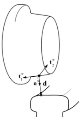 Fig. 5 Method based on minimum distance