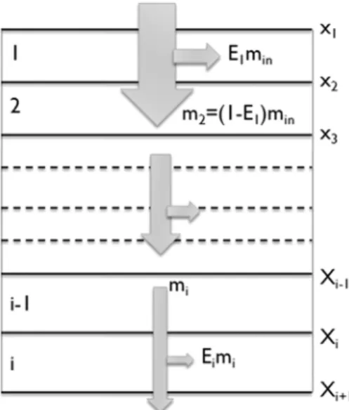 Fig. 1 Slabs of  “unit cell/collectors” from filter wall