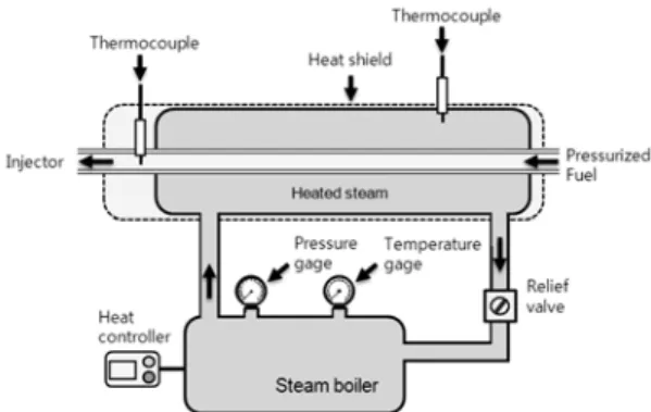 Fig. 3 Effect of fuel blending ratio on the phase separation at  opened and closed cap conditions