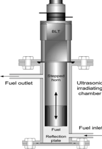 Fig. 1 Schematic diagram of ultrasonic fuel supply system