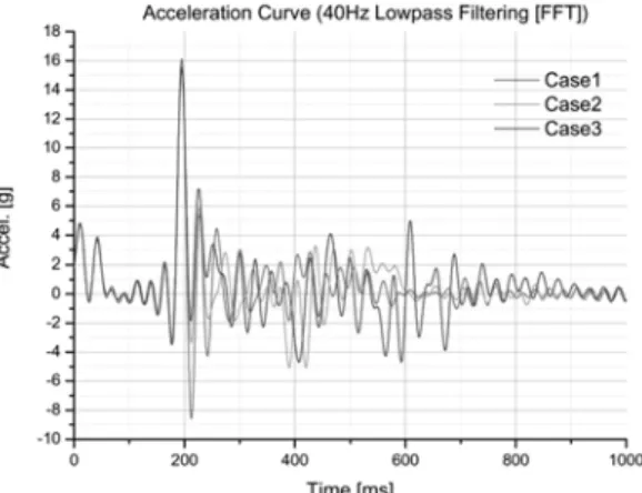 Fig. 19 Input curves of the front end for peak energy ratios