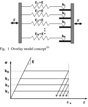 Fig. 1 Overlay model concept 20)