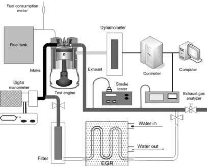 Table 1 Specification of test engine